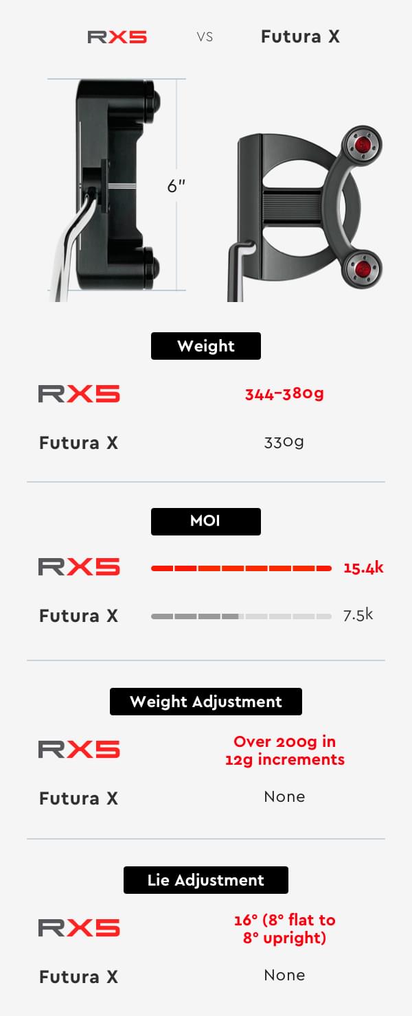 comparison image of RX SERIES